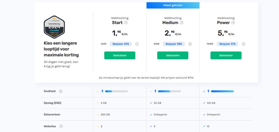 cloud86 review aanbod