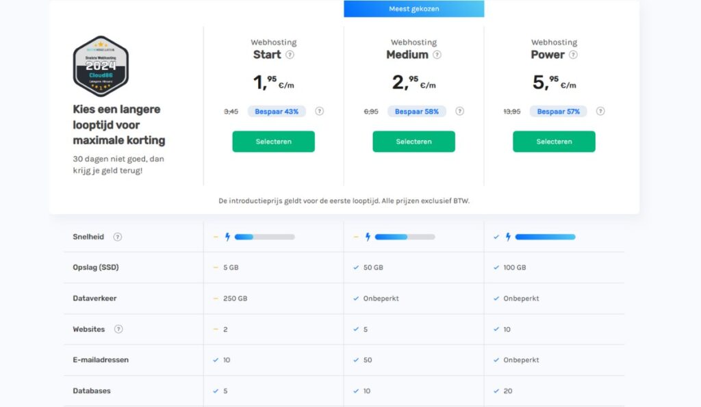 webshop hosting bij cloud86